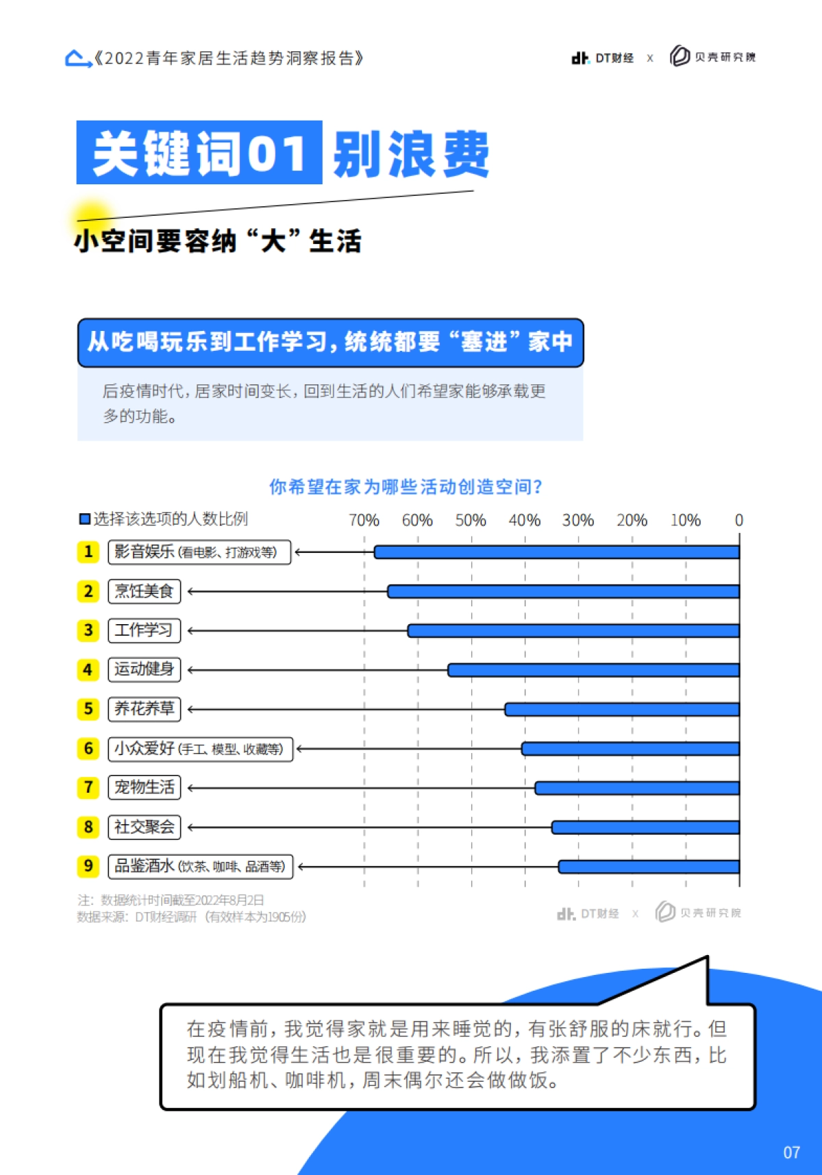 DT财经&贝壳研究院：2022青年家居生活趋势洞察报告_第10页