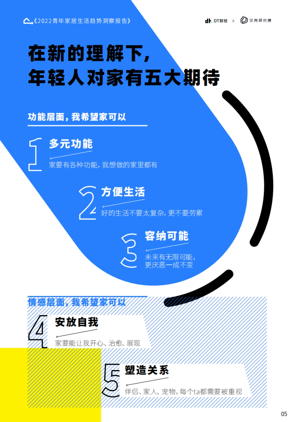 DT财经&贝壳研究院：2022青年家居生活趋势洞察报告_第7页