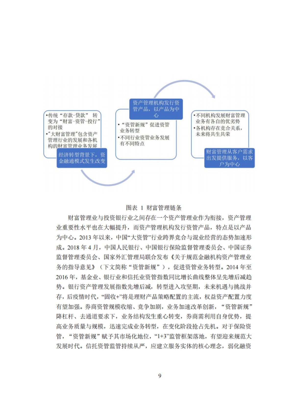 IMI-中国财富管理能力评价报告（2021Q4）_第9页