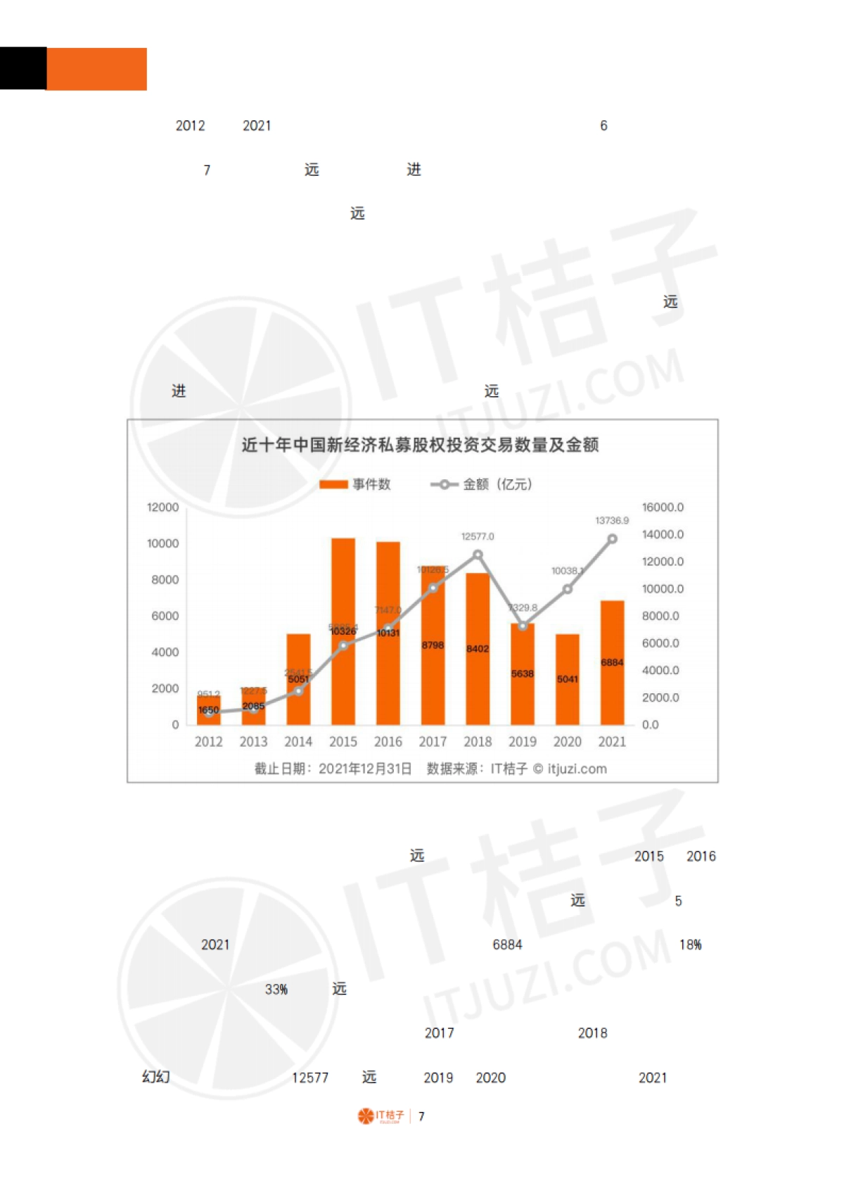 IT桔子-2021-2022年中国新经济创业投资分析报告（精华版）_第7页