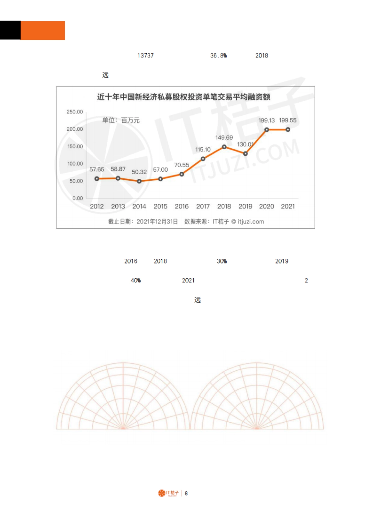 IT桔子-2021-2022年中国新经济创业投资分析报告（精华版）_第8页