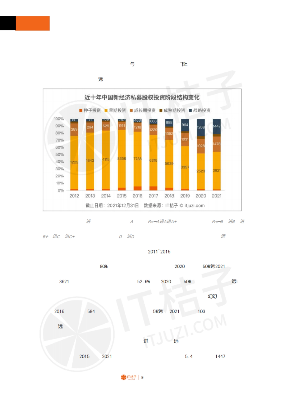 IT桔子-2021-2022年中国新经济创业投资分析报告（精华版）_第9页