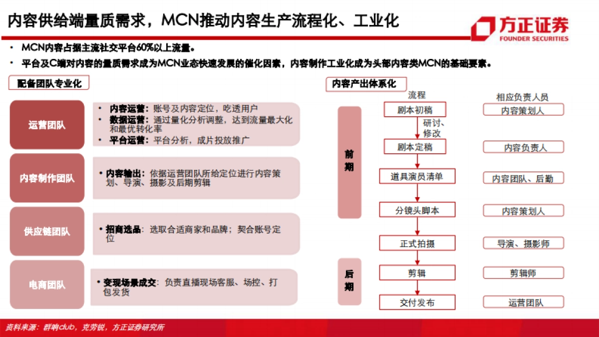 MCN专题深度：抖音·快手·B站系列研究——新渠道·新生态·新未来-方正证券_第10页