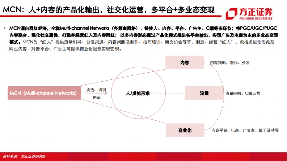 MCN专题深度：抖音·快手·B站系列研究——新渠道·新生态·新未来-方正证券_第5页