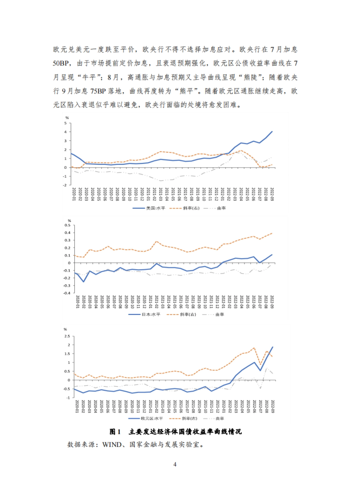 NIFD:2022Q3全球金融市场报告_第9页