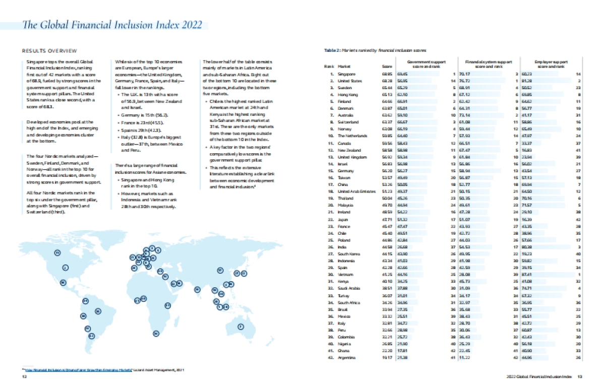 Principal ：2022年全球普惠金融指数报告_第7页