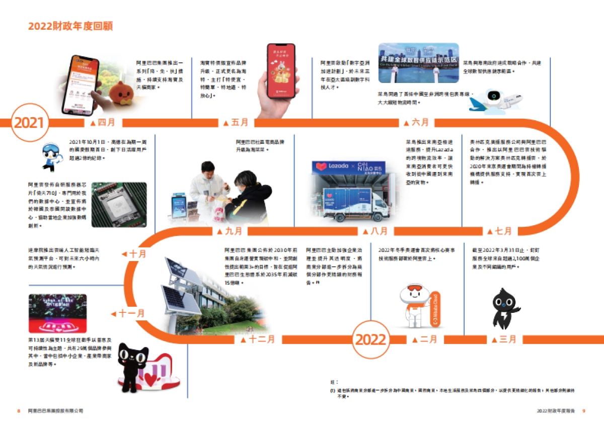 阿里巴巴：阿里巴巴2022财政年度报告_第6页