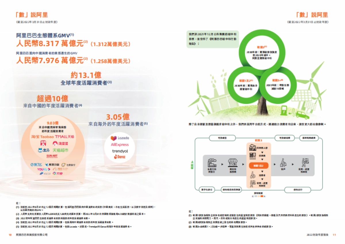 阿里巴巴2022财政年度报告_第7页