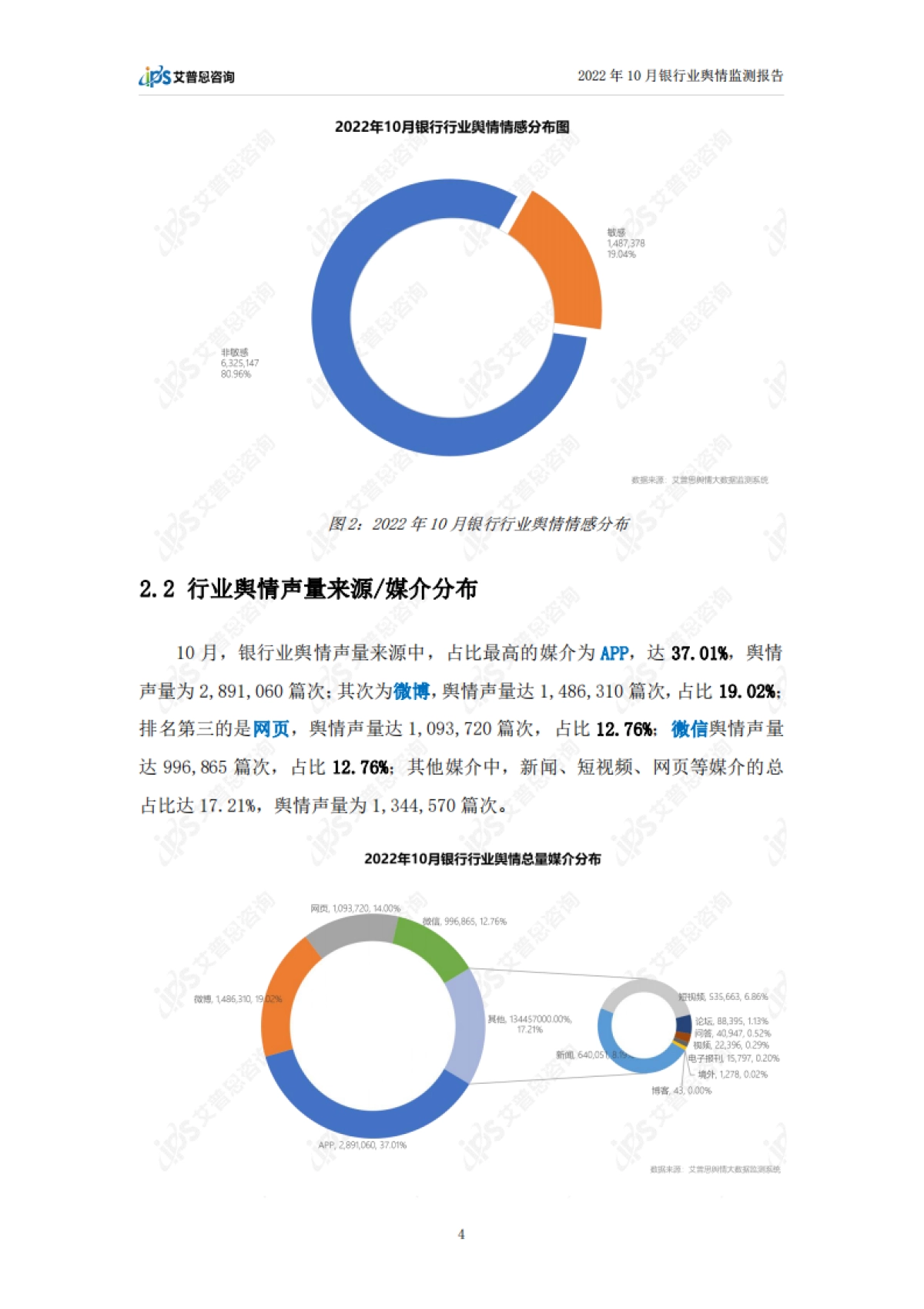艾普思咨询：2022年10月银行业舆情监测报告_第6页
