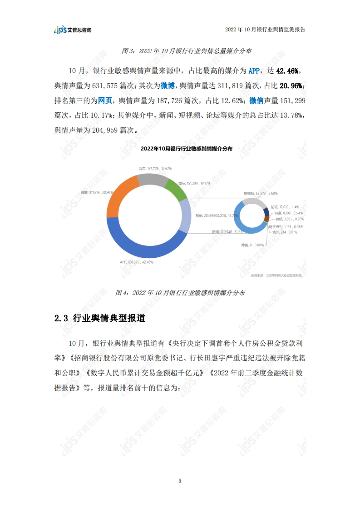 艾普思咨询：2022年10月银行业舆情监测报告_第7页
