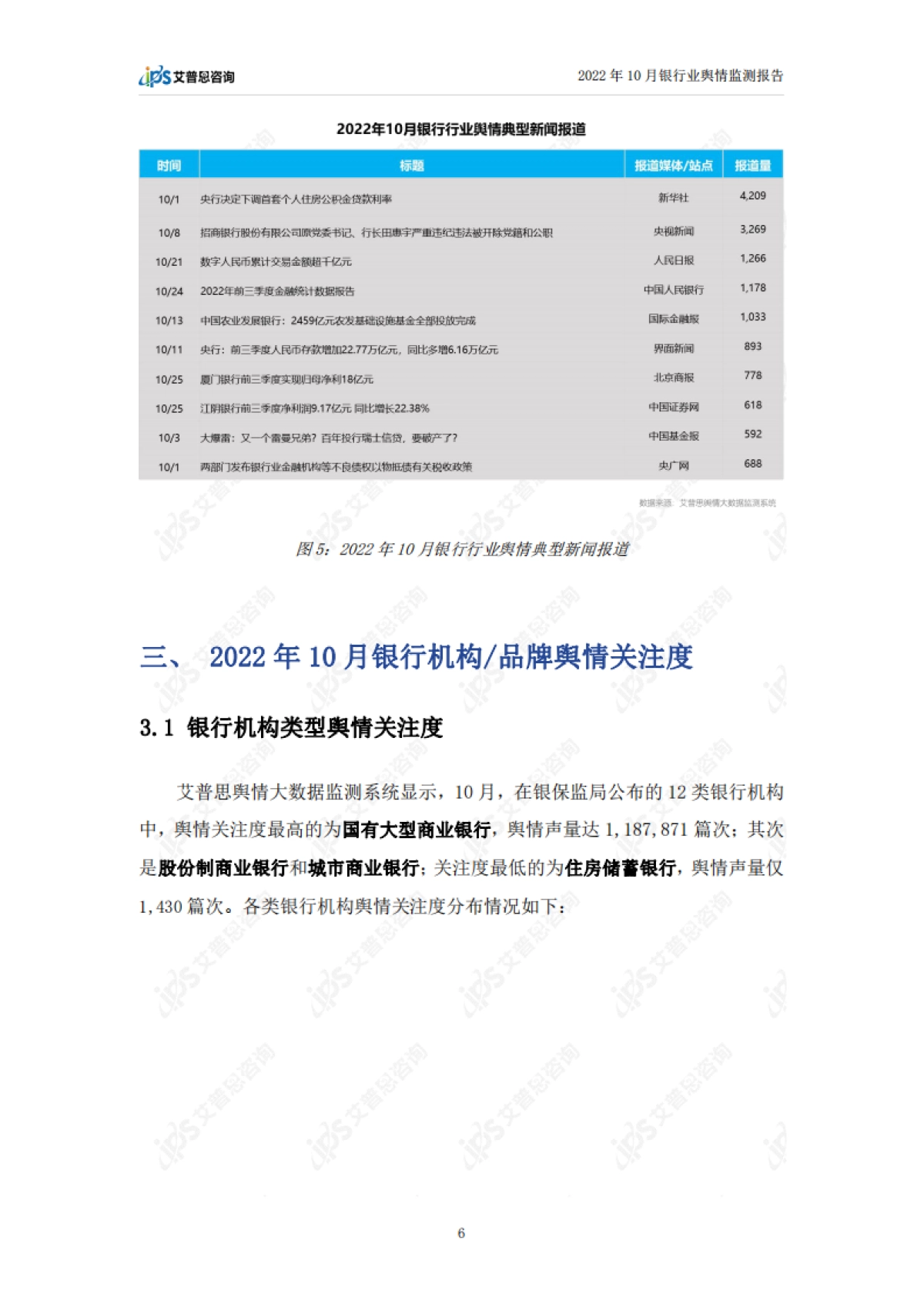 艾普思咨询：2022年10月银行业舆情监测报告_第8页