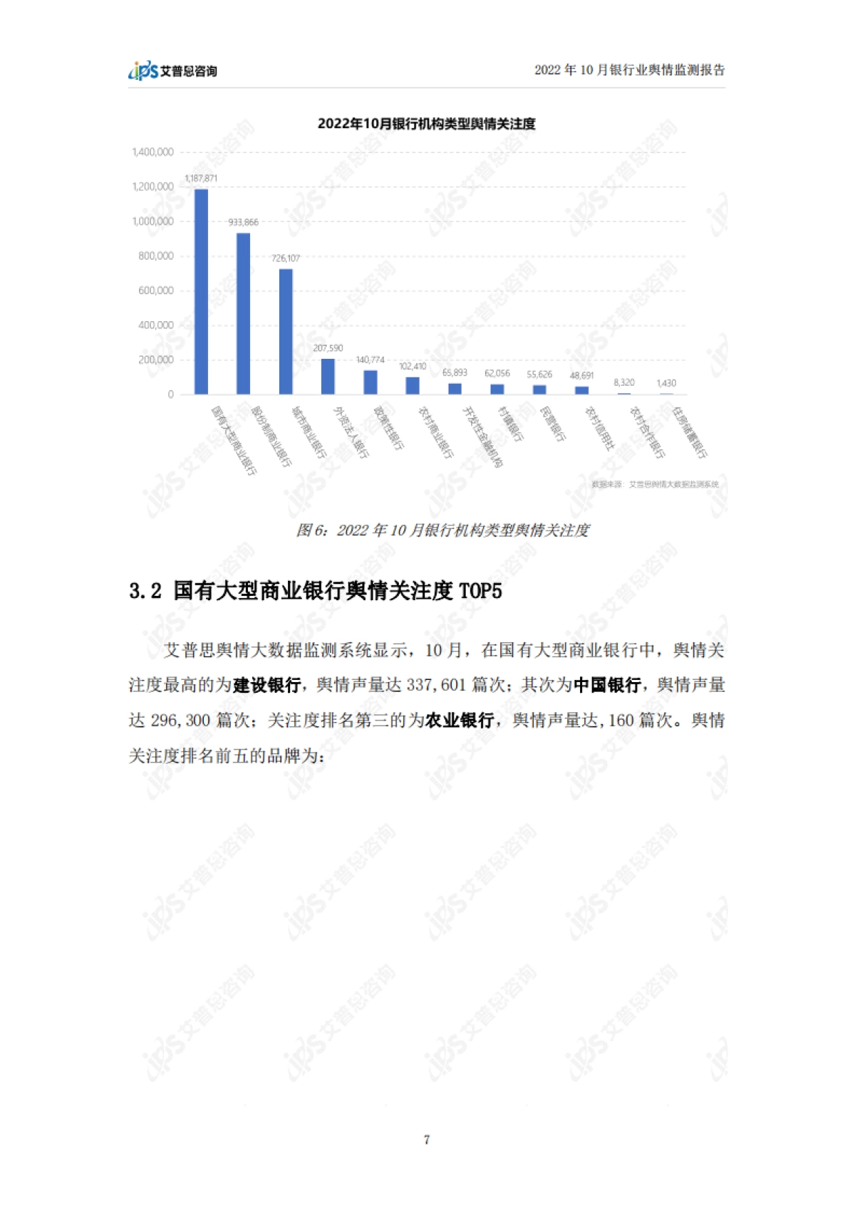 艾普思咨询：2022年10月银行业舆情监测报告_第9页