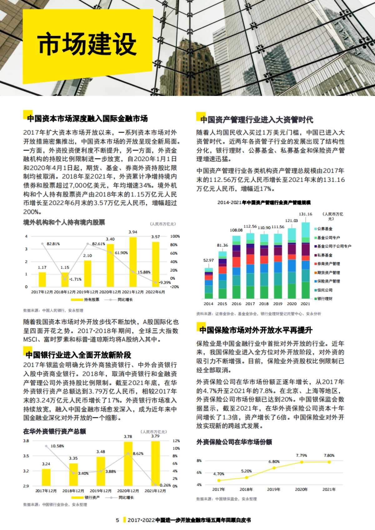 安永-2017-2022中国进一步开放金融市场五周年回顾白皮书_第6页
