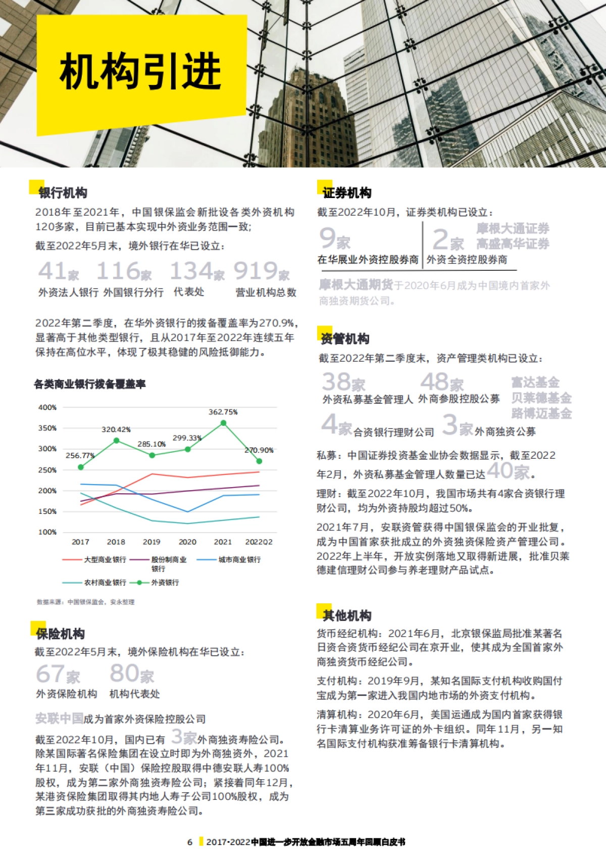 安永-2017-2022中国进一步开放金融市场五周年回顾白皮书_第7页