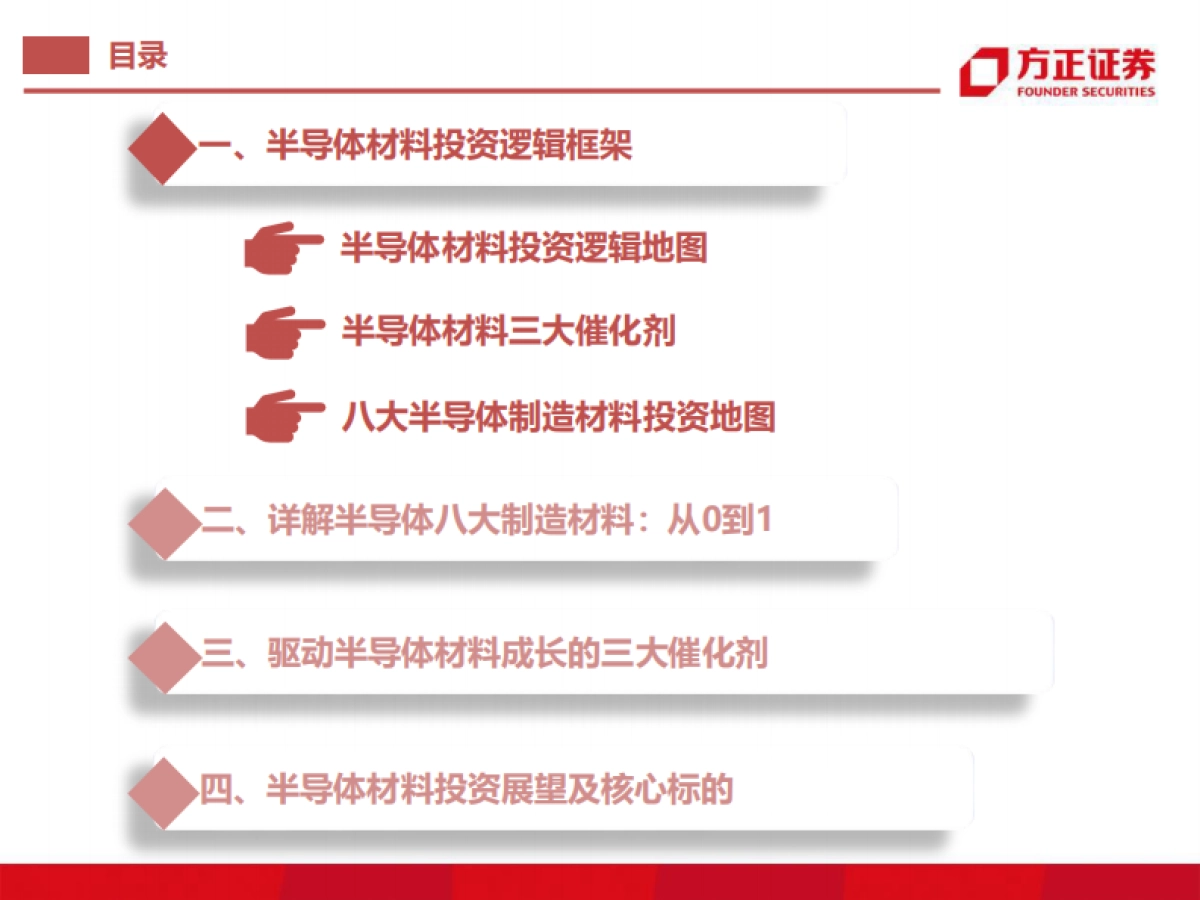 半导体材料研究框架系列：详解八大芯片材料-方正证券_第3页