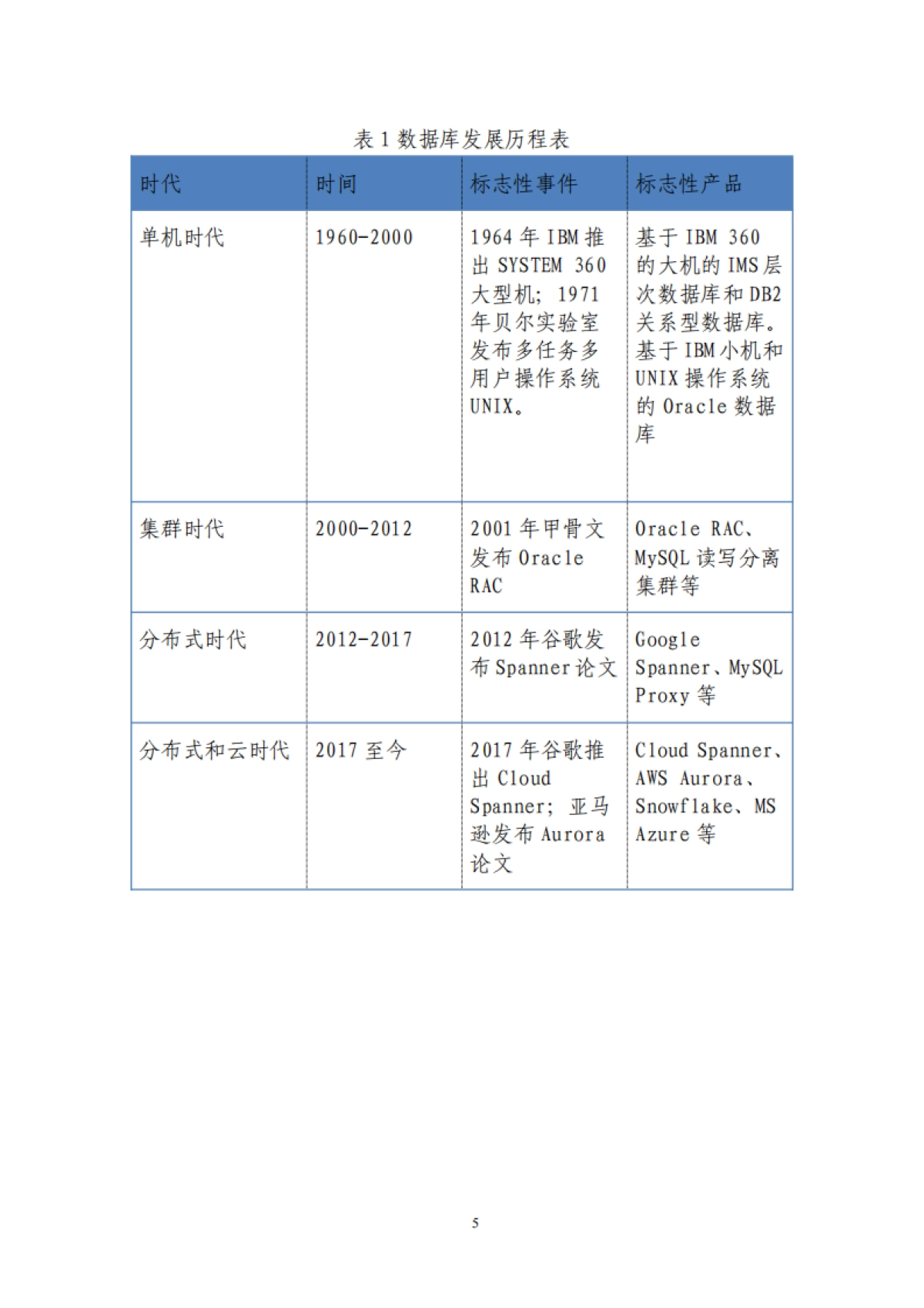 北京金融科技产业联盟：2023分布式数据库金融应用发展报告_第10页