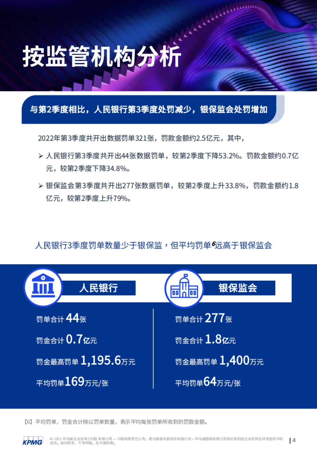 毕马威:第四期: “监”听则明:金融业监管数据处罚分析及洞察建议(2022年三季度)_第5页