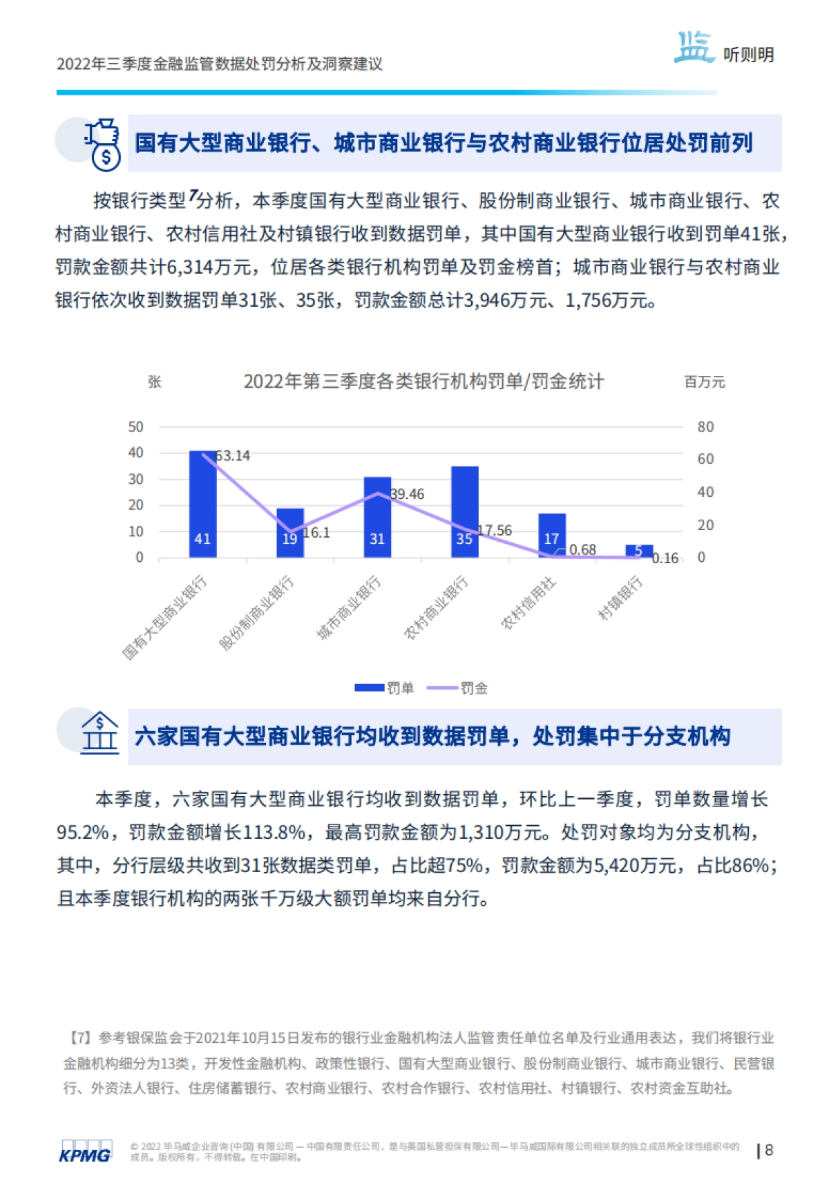 毕马威:第四期: “监”听则明:金融业监管数据处罚分析及洞察建议(2022年三季度)_第9页
