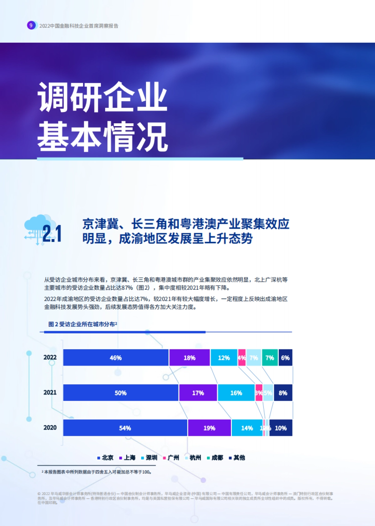毕马威-2022中国金融科技企业首席洞察报告_第10页