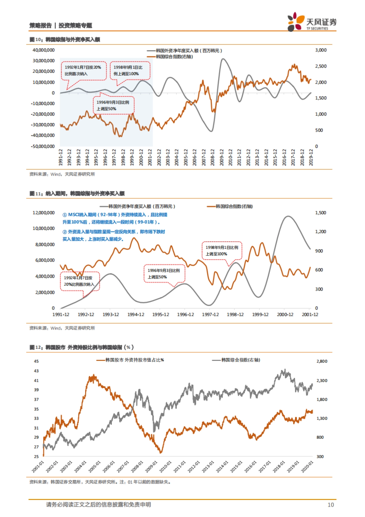 策略·微观解码系列之四：MSCI纳入空档期，外资流入趋势和投资风格会否生变？_第10页