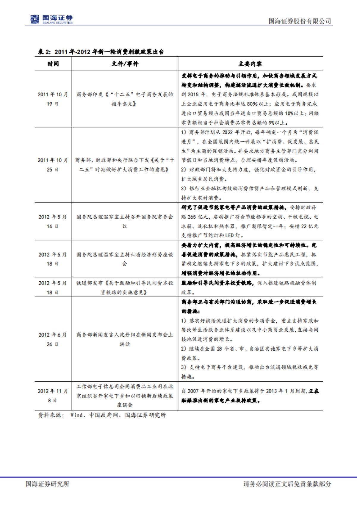 策略专题研究报告：稳增长的抓手以及对应的投资机会_第10页
