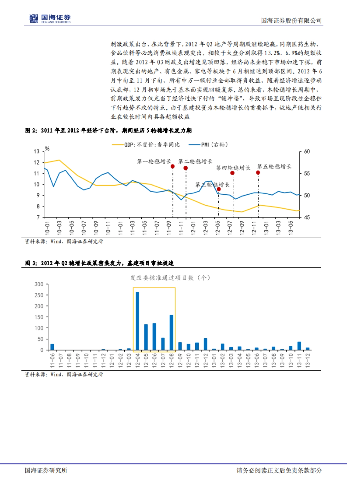 策略专题研究报告：稳增长的抓手以及对应的投资机会_第8页