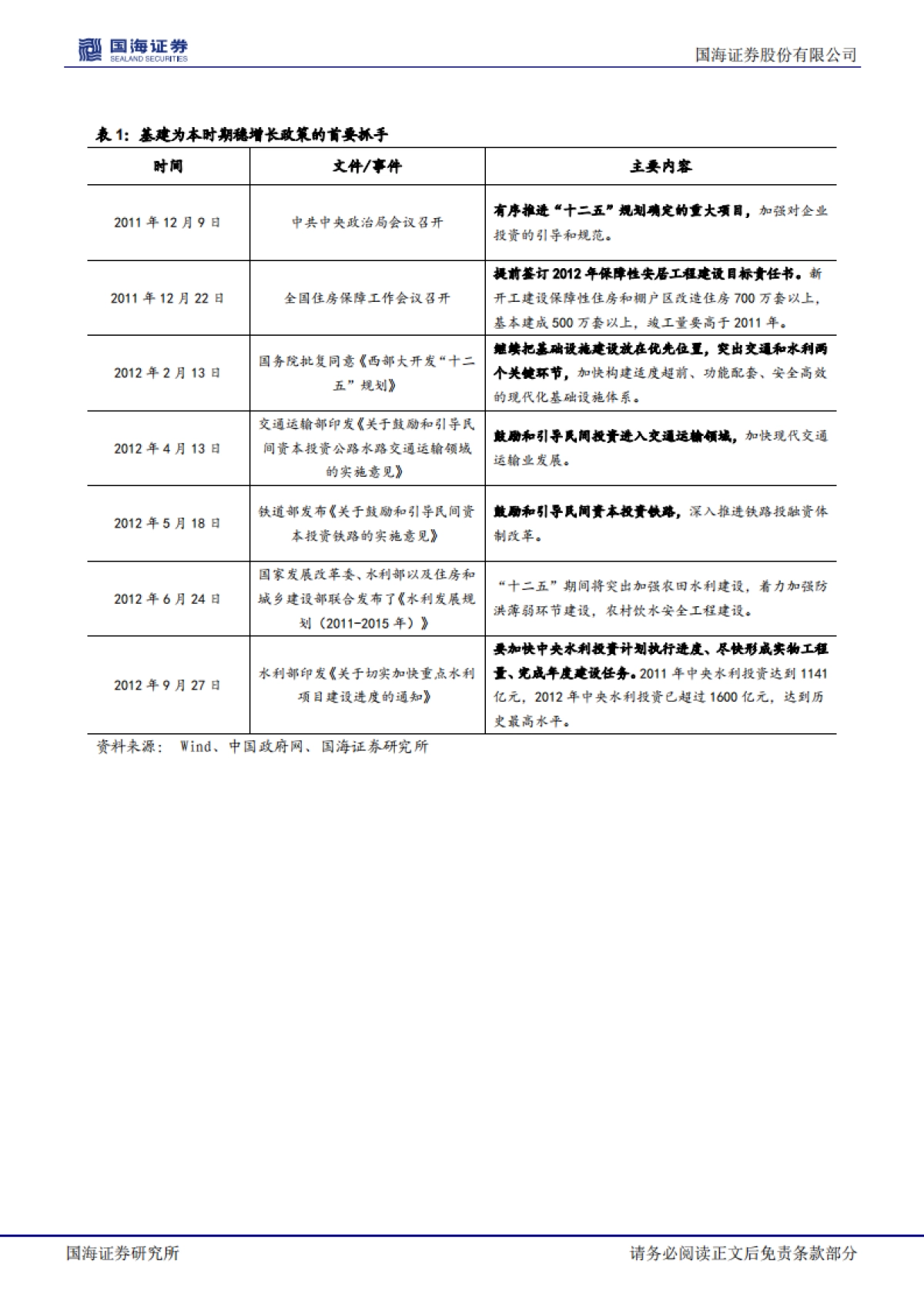 策略专题研究报告：稳增长的抓手以及对应的投资机会_第9页