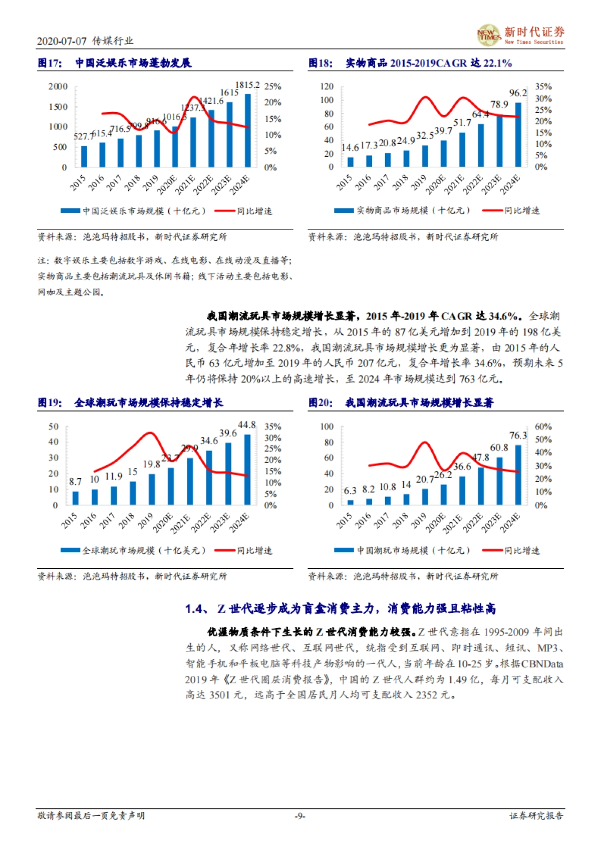 潮玩盲盒跟踪专题报告一：IP孵化+IP变现，潮玩盲盒前景广阔-新时代证券-25页_第9页