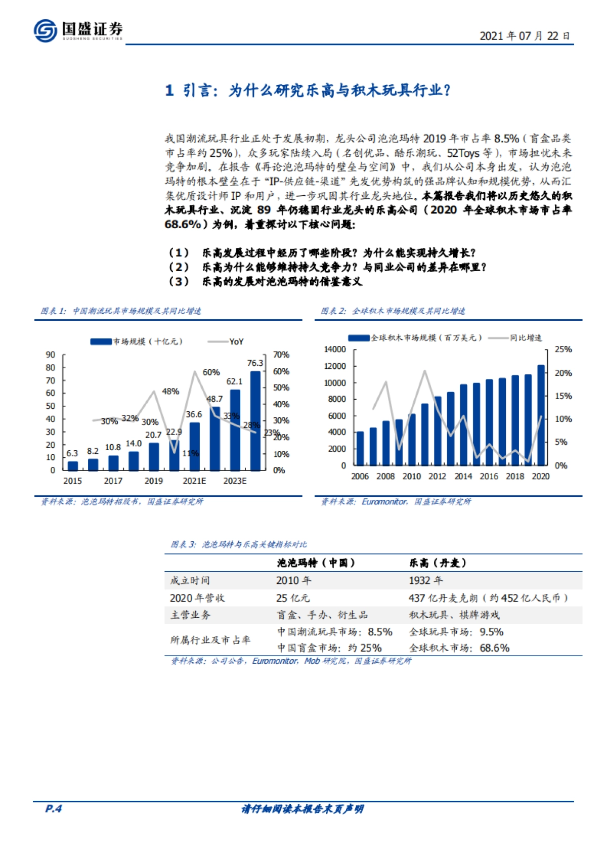 潮玩盲盒系列报告三：破局重生，积木龙头何以稳字当头？-国盛证券-22页_第4页
