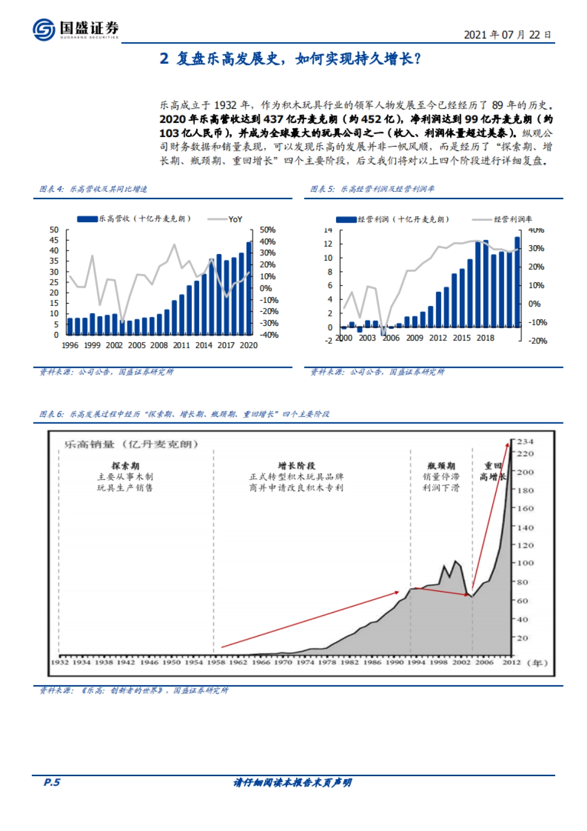 潮玩盲盒系列报告三：破局重生，积木龙头何以稳字当头？-国盛证券-22页_第5页