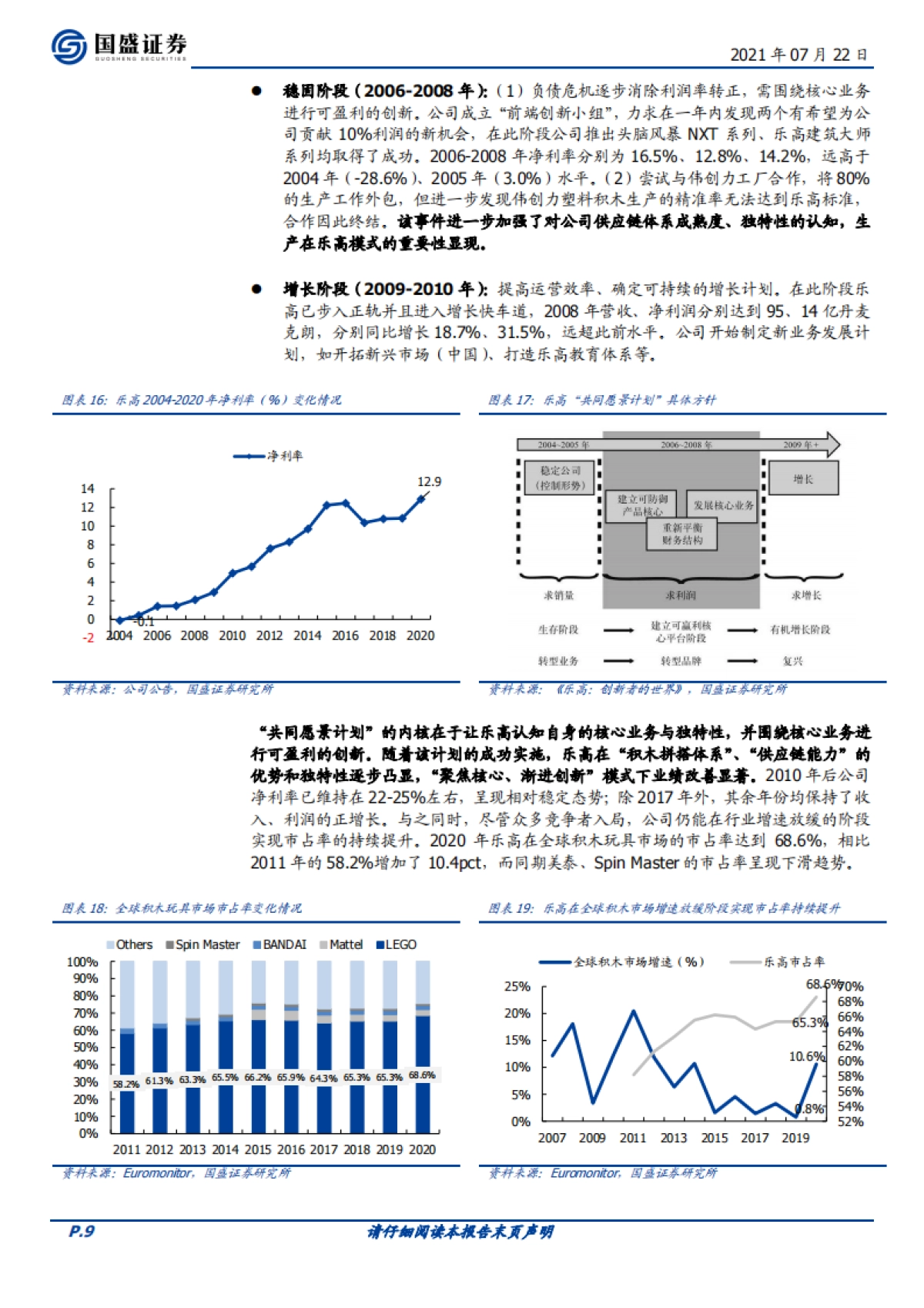 潮玩盲盒系列报告三：破局重生，积木龙头何以稳字当头？-国盛证券-22页_第9页