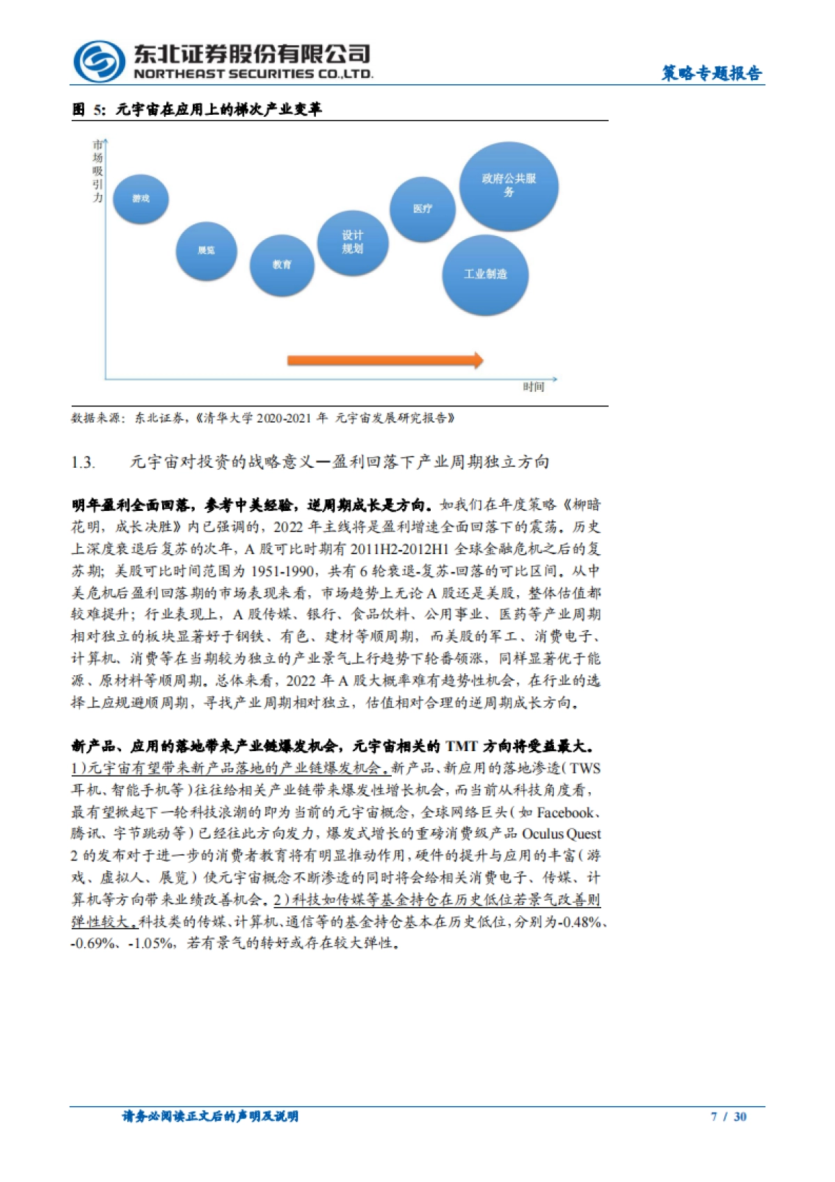 东北证券-策论科技崛起系列报告之一：元宇宙投资的战略与战术_第7页