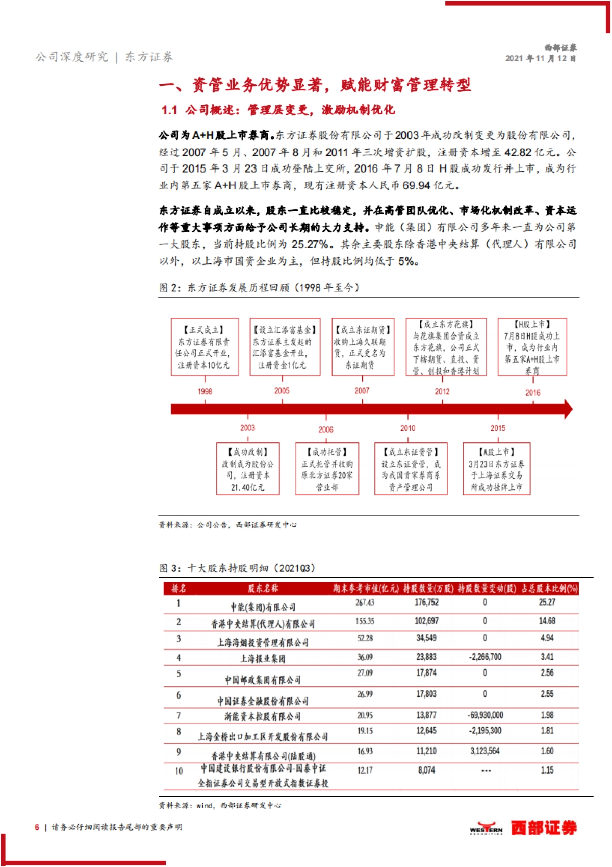 东方证券_ 东方证券首次覆盖报告：资管业务引领增长，财富管理特色鲜明_第6页