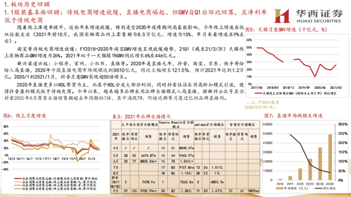 纺织服装2022年度策略报告:国潮延续,加盟补库-华西证券-34页_第6页