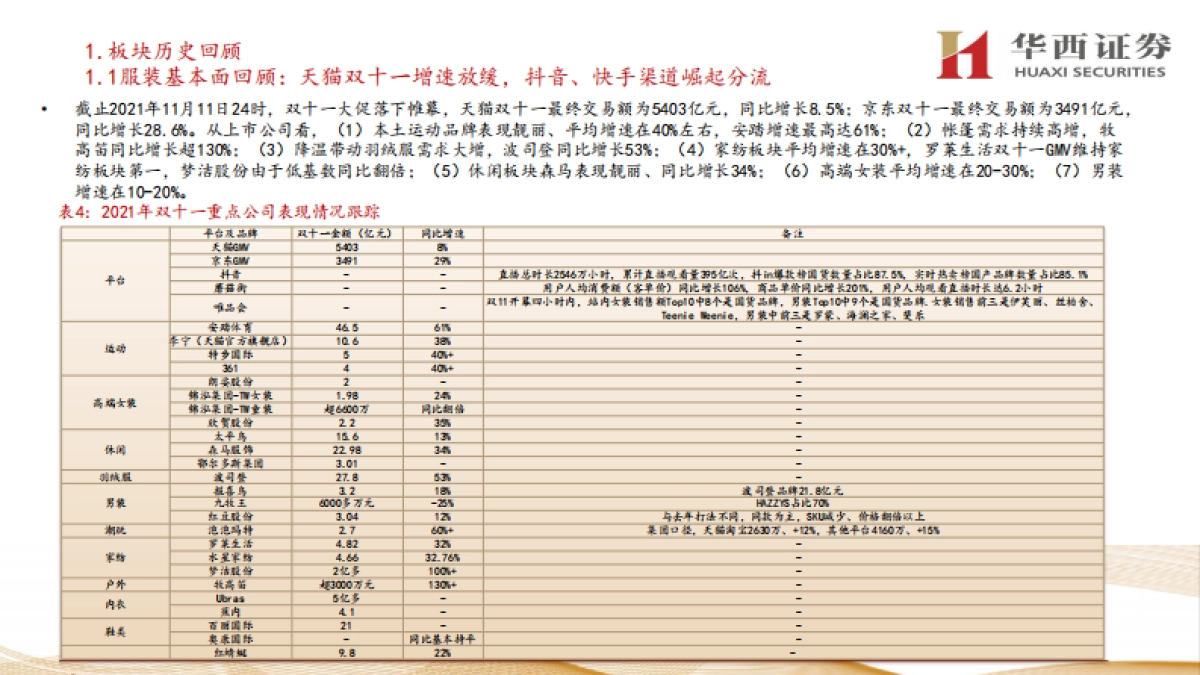 纺织服装2022年度策略报告:国潮延续,加盟补库-华西证券-34页_第7页