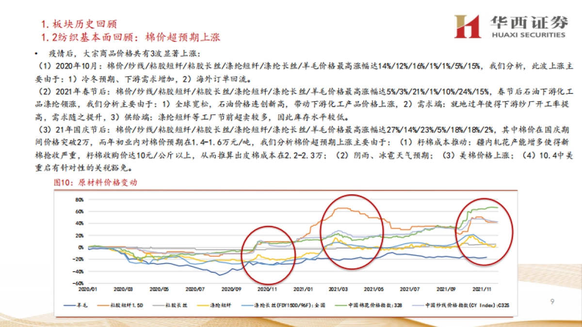 纺织服装2022年度策略报告:国潮延续,加盟补库-华西证券-34页_第9页