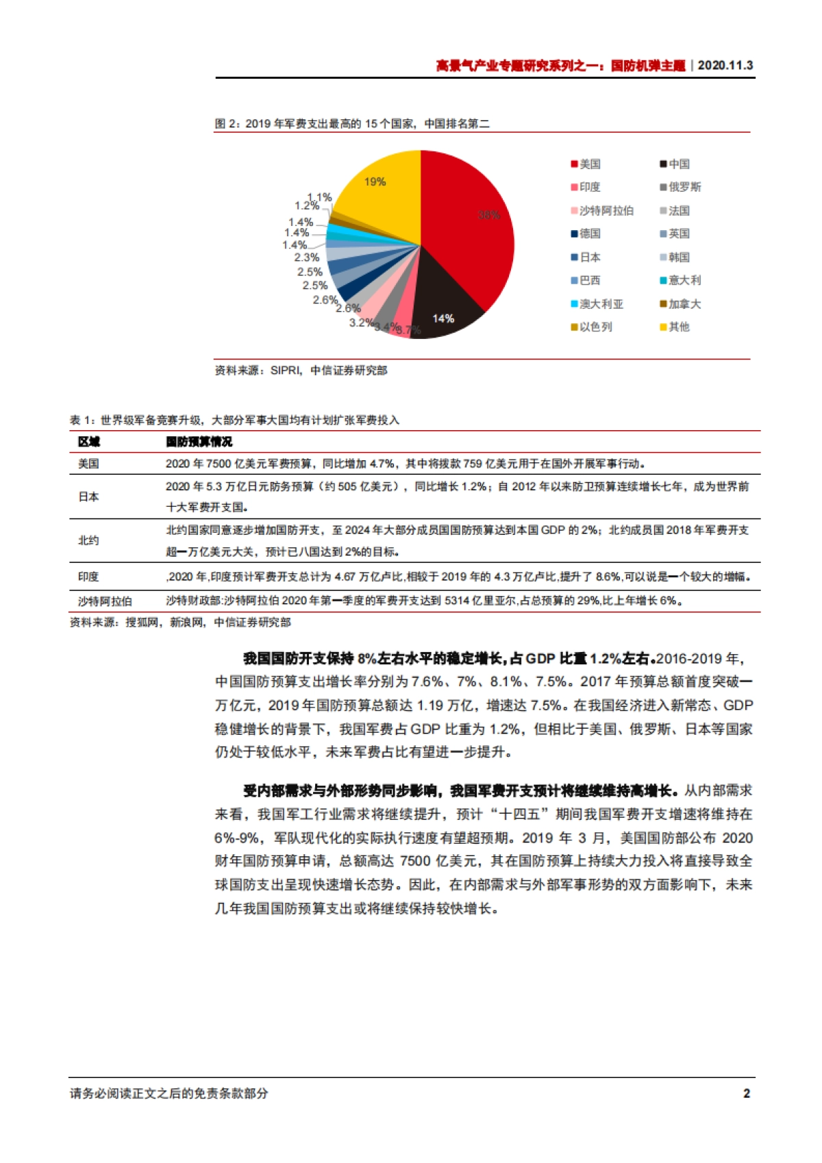 高景气产业专题研究系列之一：导弹产业步入井喷，精确制导点睛核心-中信证券-26页_第6页