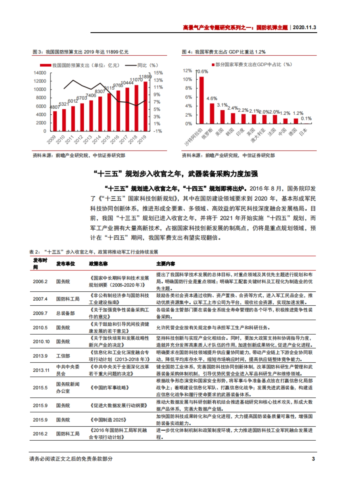 高景气产业专题研究系列之一：导弹产业步入井喷，精确制导点睛核心-中信证券-26页_第7页