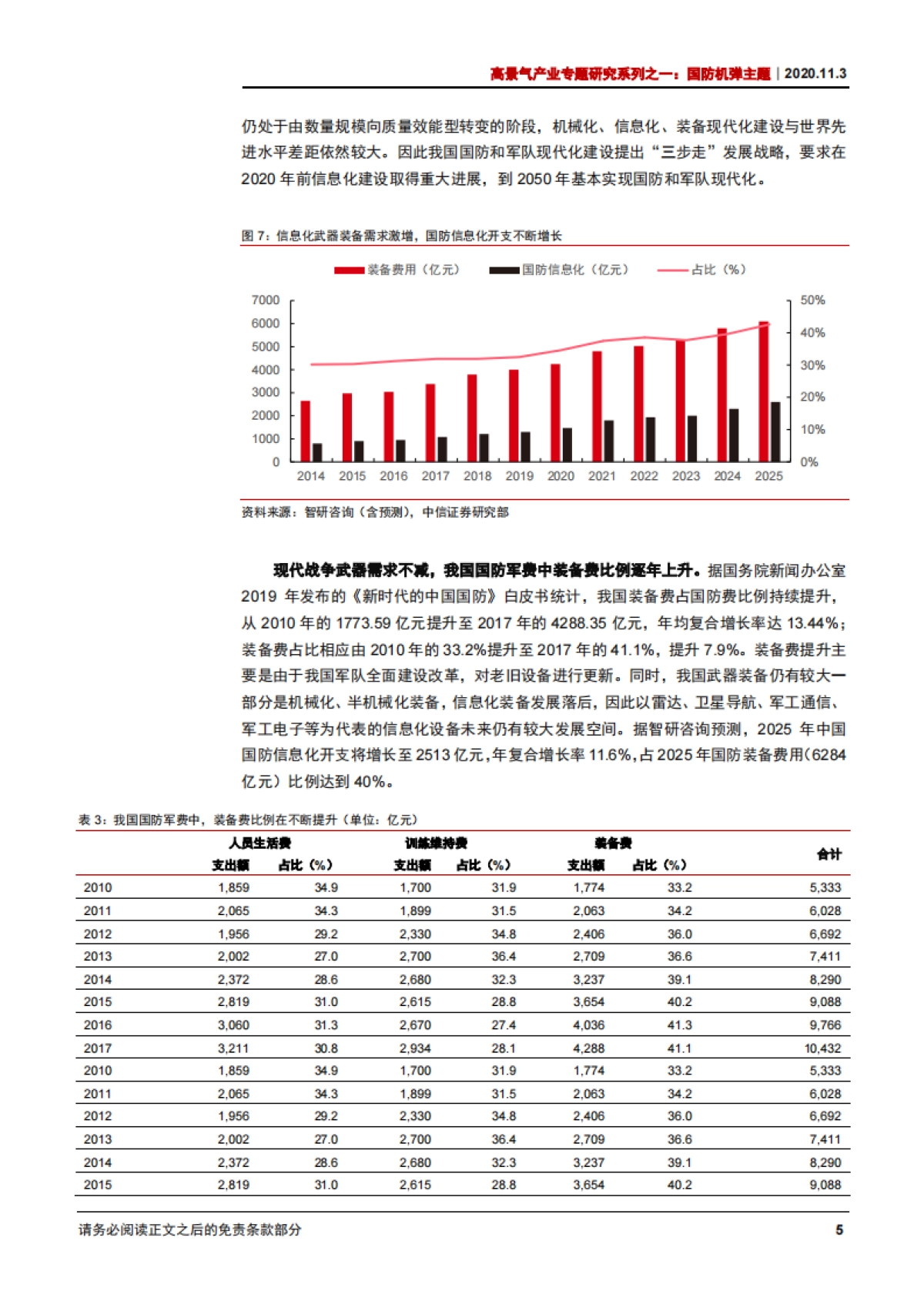 高景气产业专题研究系列之一：导弹产业步入井喷，精确制导点睛核心-中信证券-26页_第9页