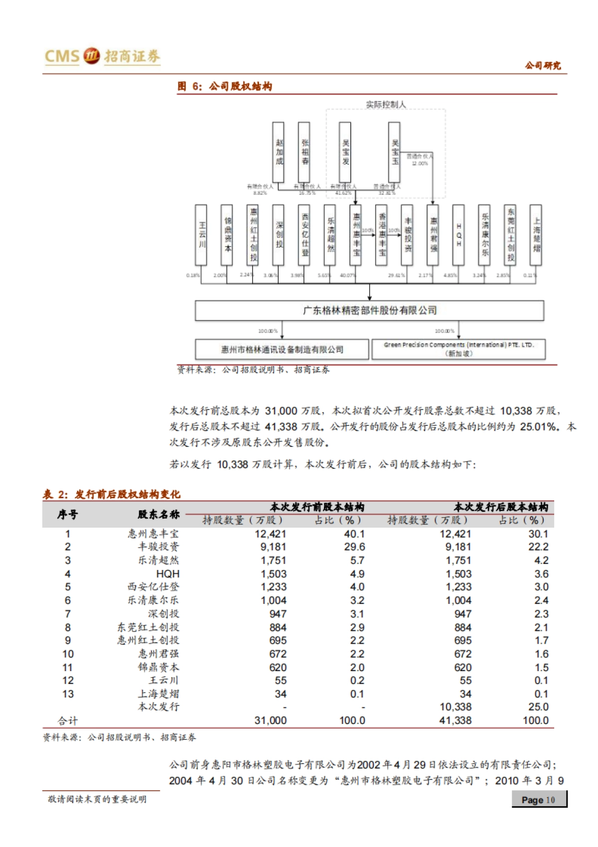 格林精密：深耕结构件领域，把握终端智能化趋势-招商证券-43页_第10页