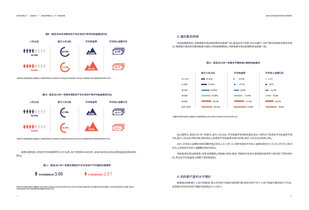 公募权益类基金-投资者盈利洞察报告-景顺、交银、富国_第10页