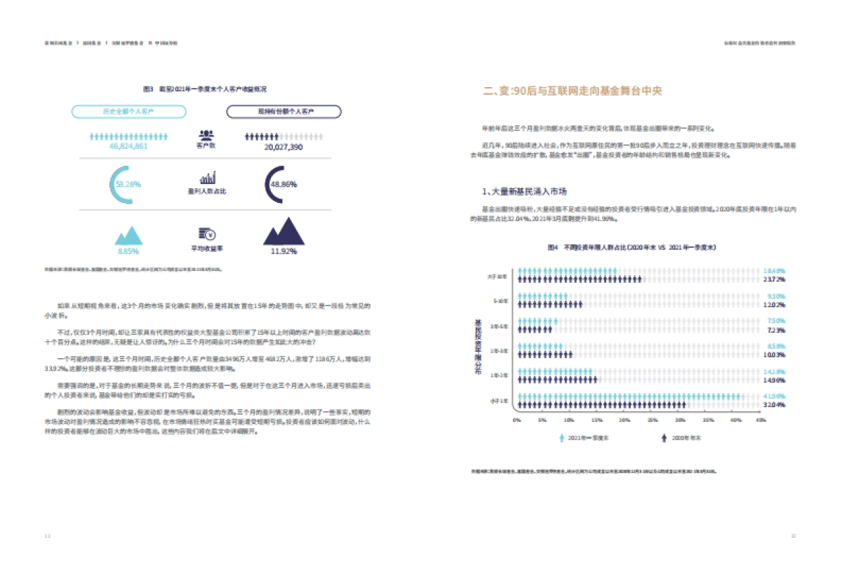 公募权益类基金-投资者盈利洞察报告-景顺、交银、富国_第7页