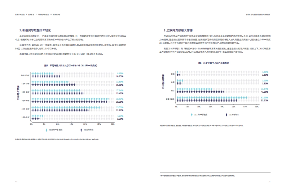 公募权益类基金-投资者盈利洞察报告-景顺、交银、富国_第8页
