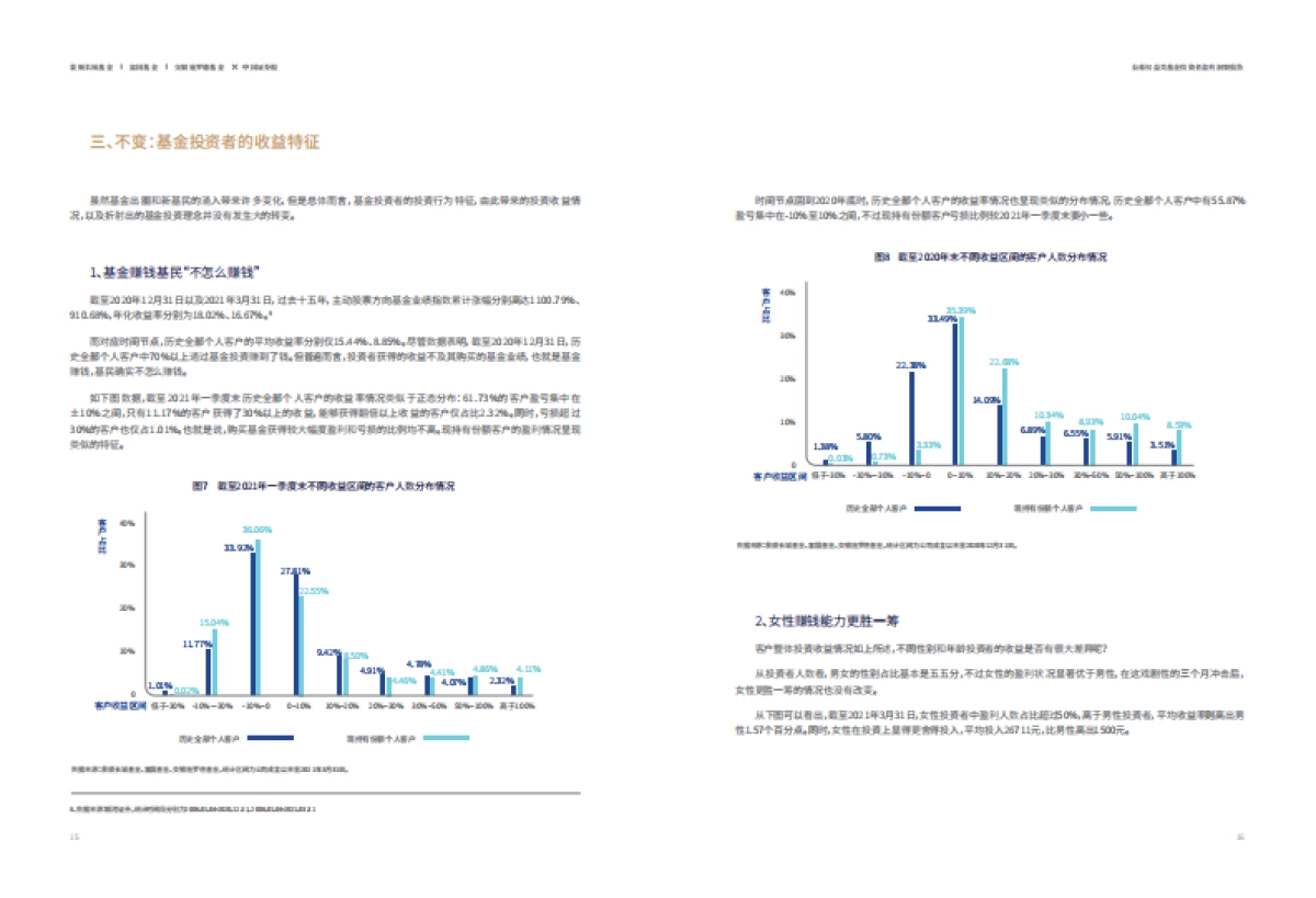公募权益类基金-投资者盈利洞察报告-景顺、交银、富国_第9页