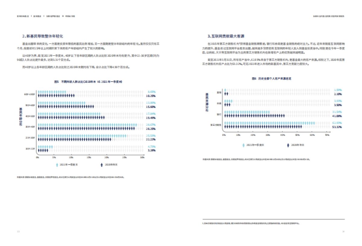 公募权益类基金投资者盈利洞察报告-景顺长城&富国基金&交银施罗德-22页_第8页