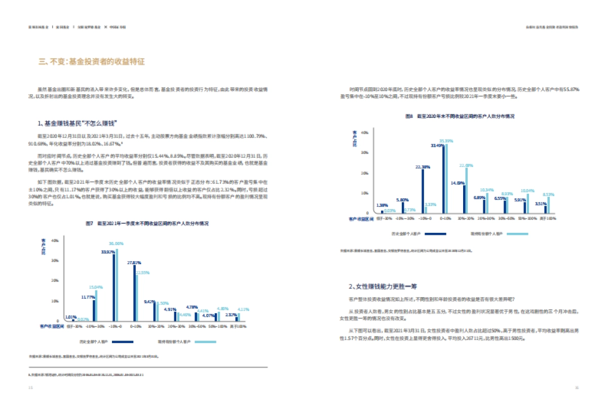公募权益类基金投资者盈利洞察报告-景顺长城&富国基金&交银施罗德-22页_第9页