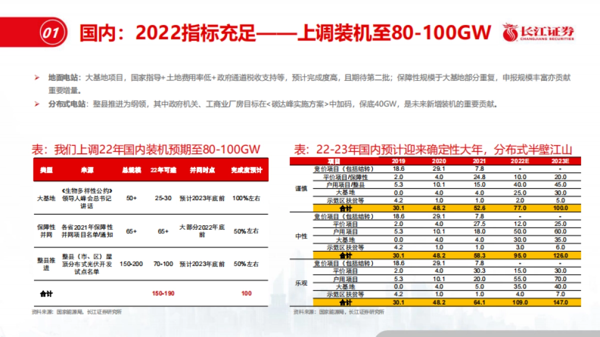 光伏供需趋势展望-长江证券-29页_第10页
