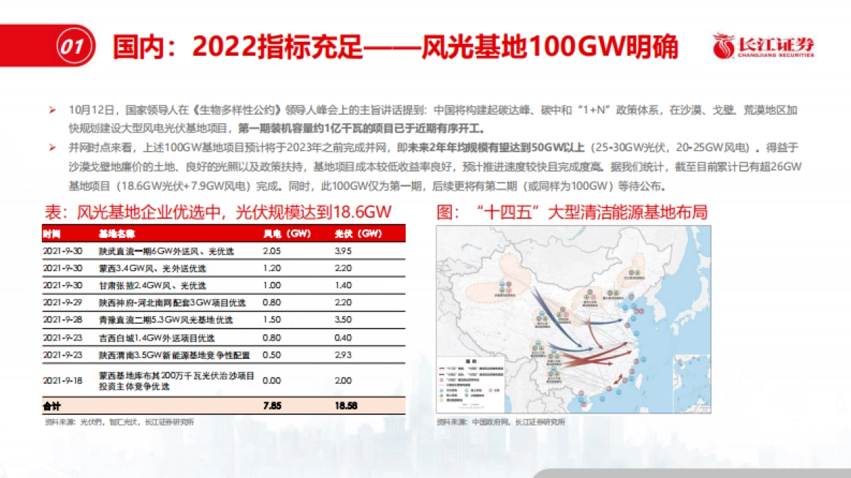 光伏供需趋势展望-长江证券-29页_第7页