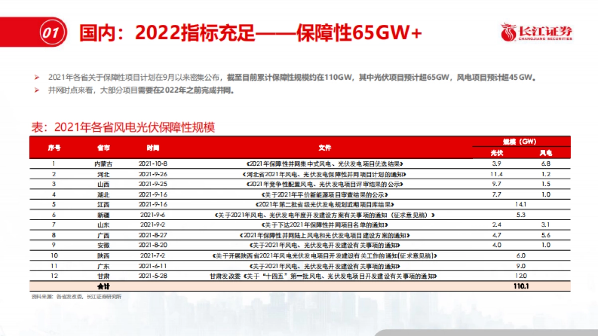 光伏供需趋势展望-长江证券-29页_第8页