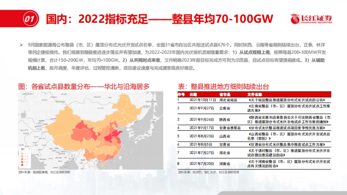 光伏供需趋势展望-长江证券-29页_第9页
